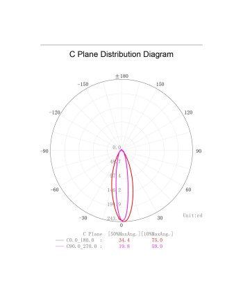 SHELLA * BAÑADOR PARED LED 3W 3000K C. BLANCO
